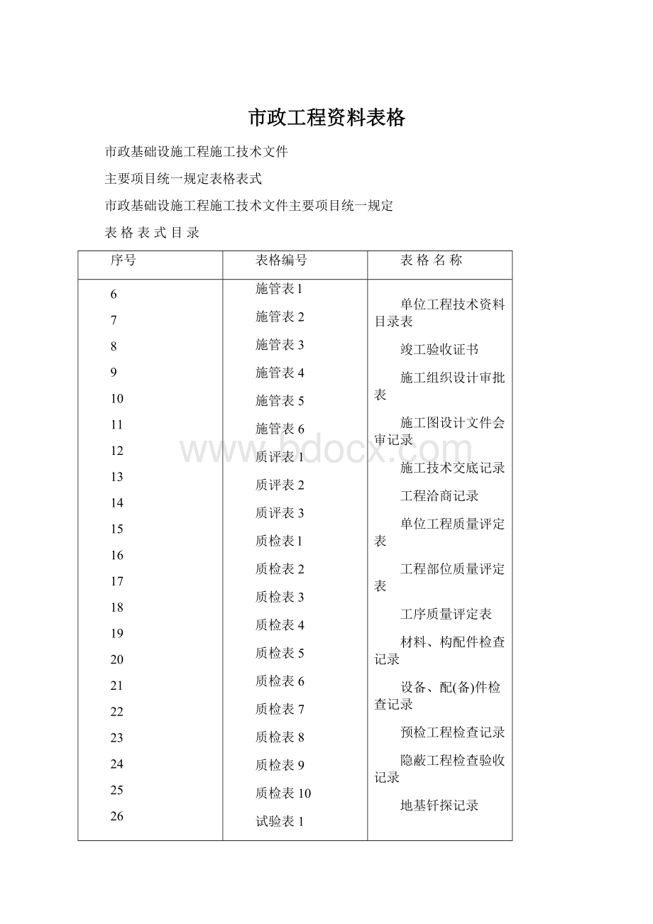 市政工程资料表格Word文档格式.docx