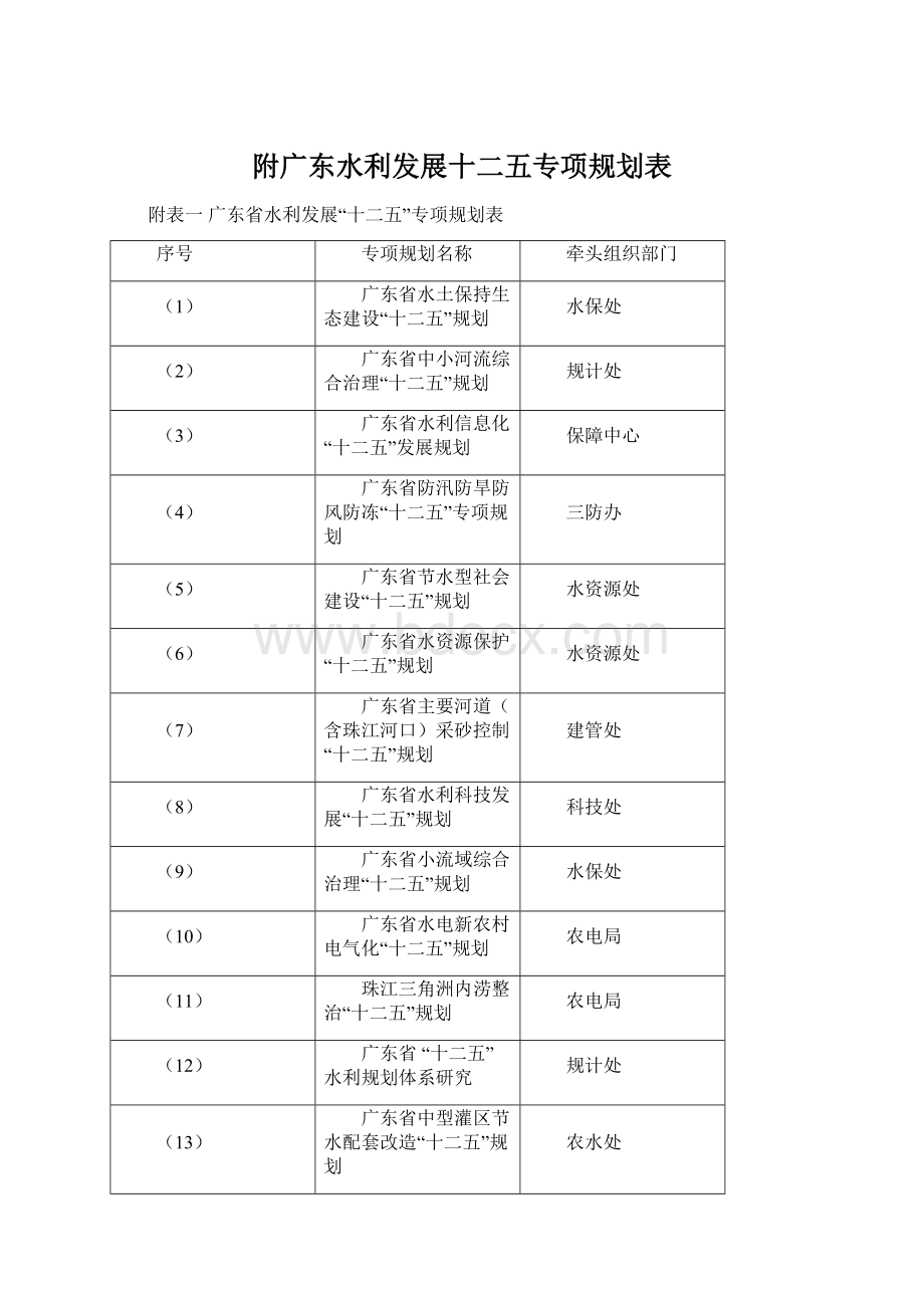 附广东水利发展十二五专项规划表.docx_第1页