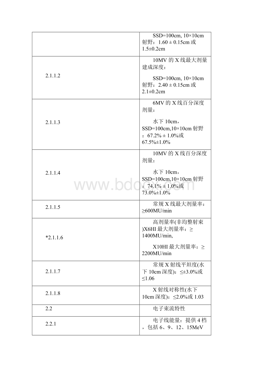 容积旋转调强放疗高能直线加速器Word文档下载推荐.docx_第3页