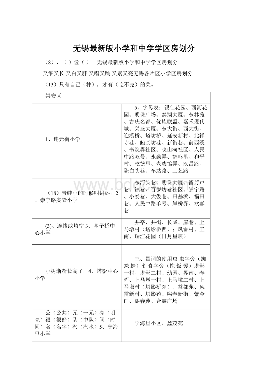 无锡最新版小学和中学学区房划分Word文档格式.docx