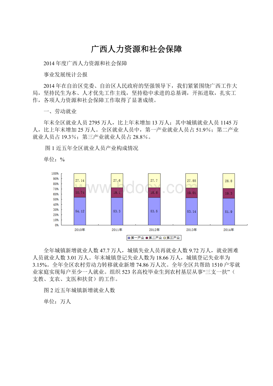 广西人力资源和社会保障.docx_第1页