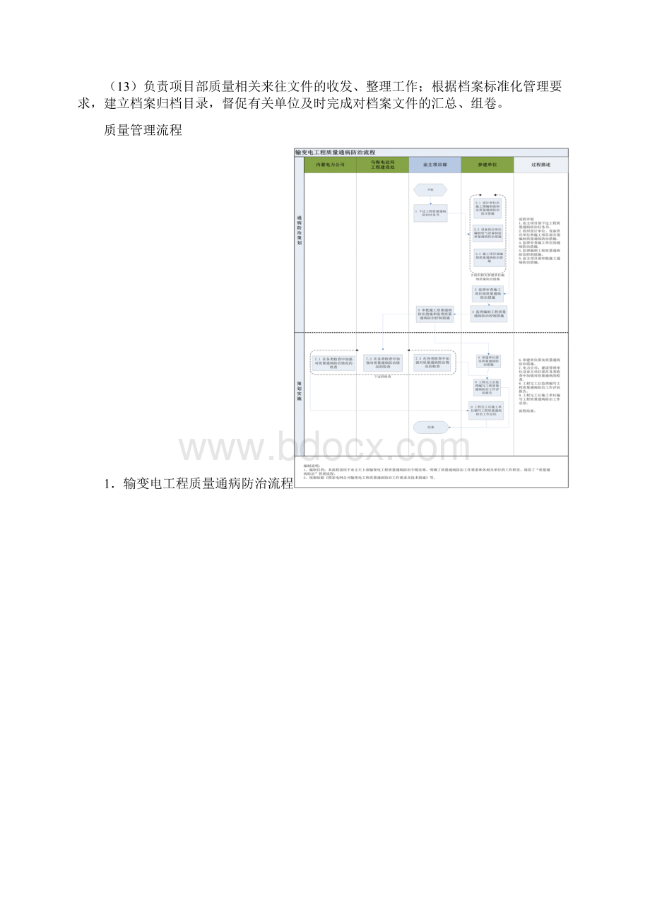 电力工程质量管理流程.docx_第2页