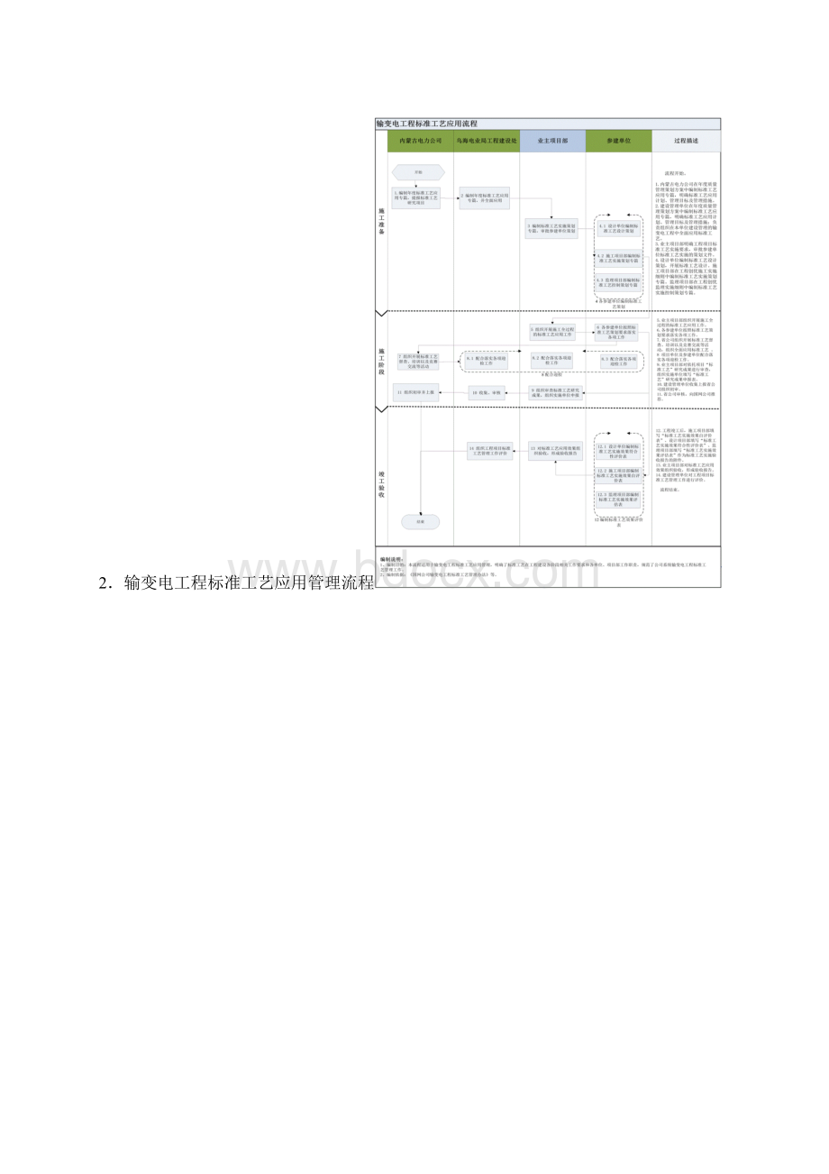 电力工程质量管理流程.docx_第3页