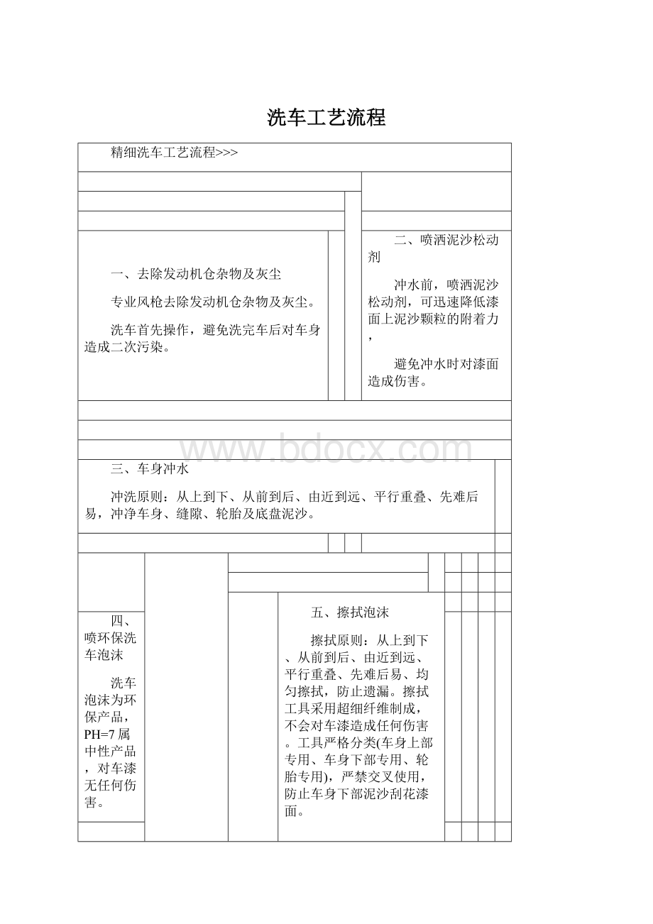 洗车工艺流程Word格式文档下载.docx