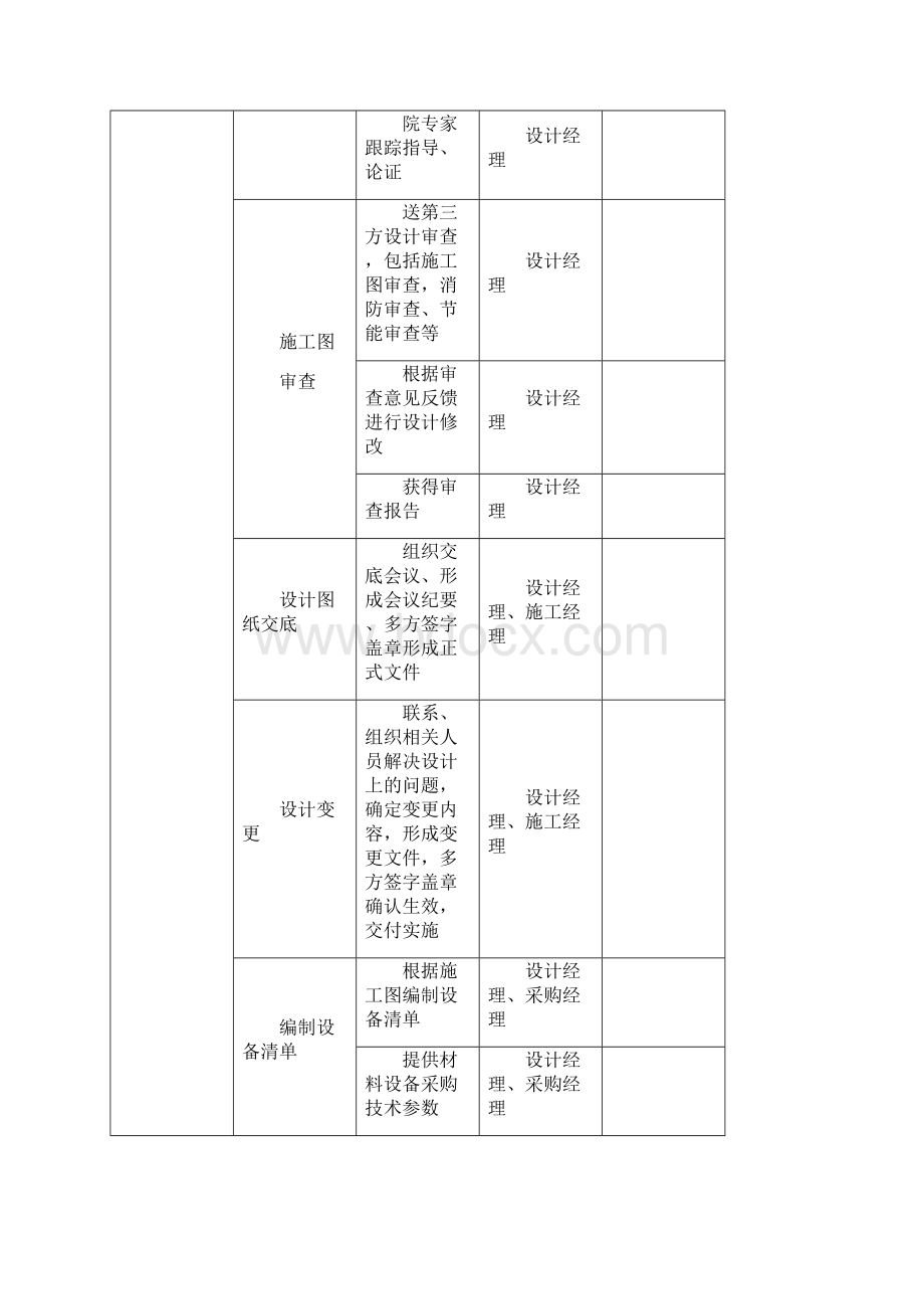 EPC项目各阶段工作及文件资料地要求.docx_第2页