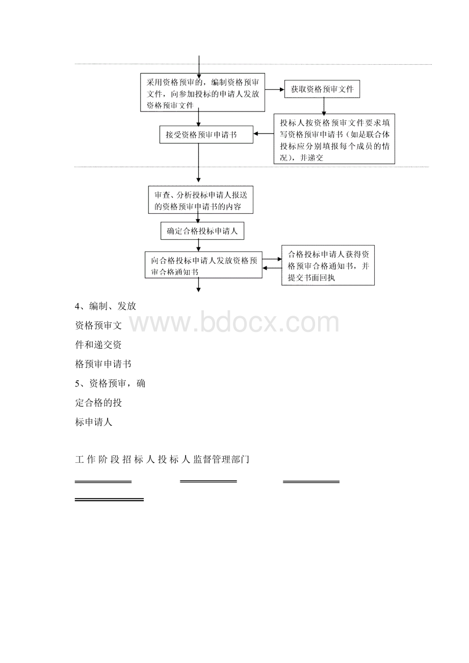 招投标流程图.docx_第2页