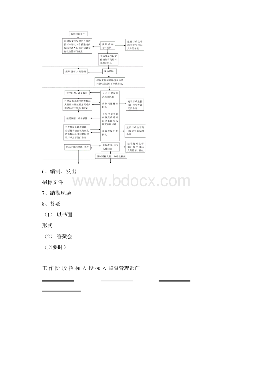 招投标流程图.docx_第3页