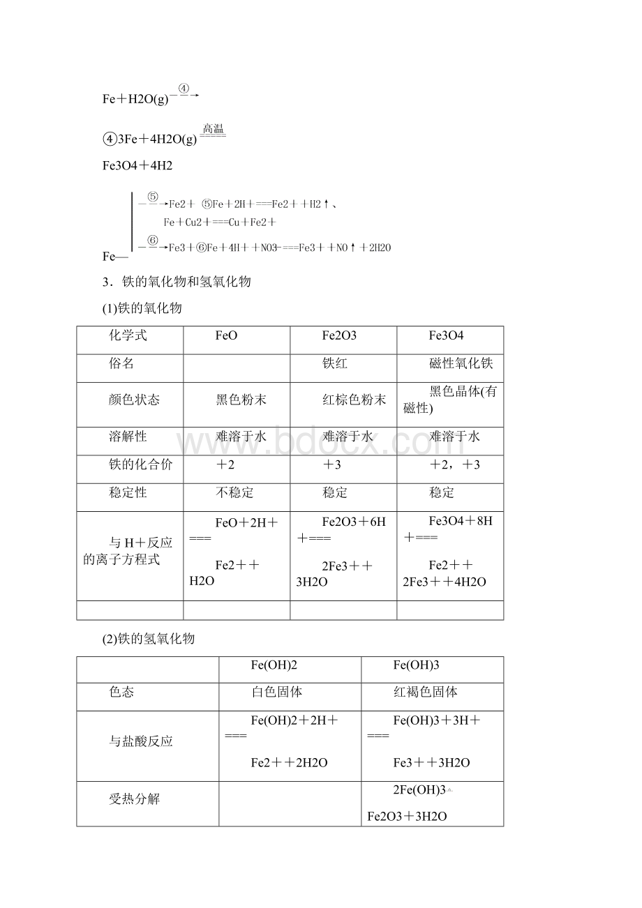 重点归纳全案届高三化学一轮复习 铁及其化合物考点全归纳要点文档格式.docx_第2页