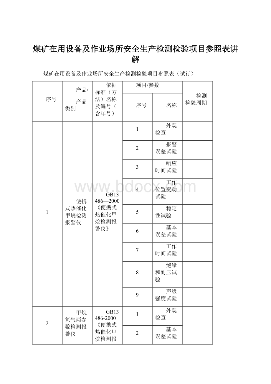 煤矿在用设备及作业场所安全生产检测检验项目参照表讲解Word文件下载.docx