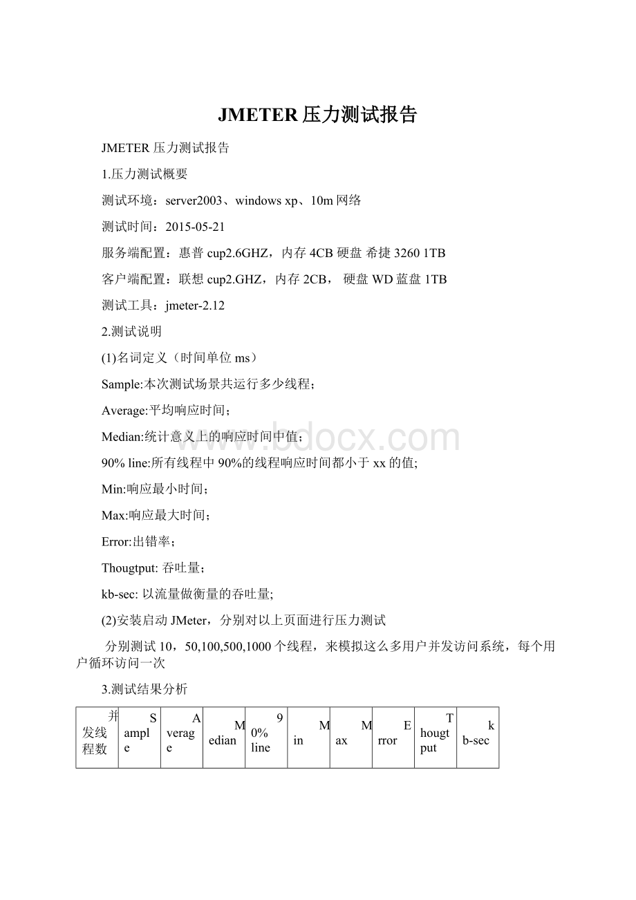 JMETER压力测试报告Word下载.docx_第1页