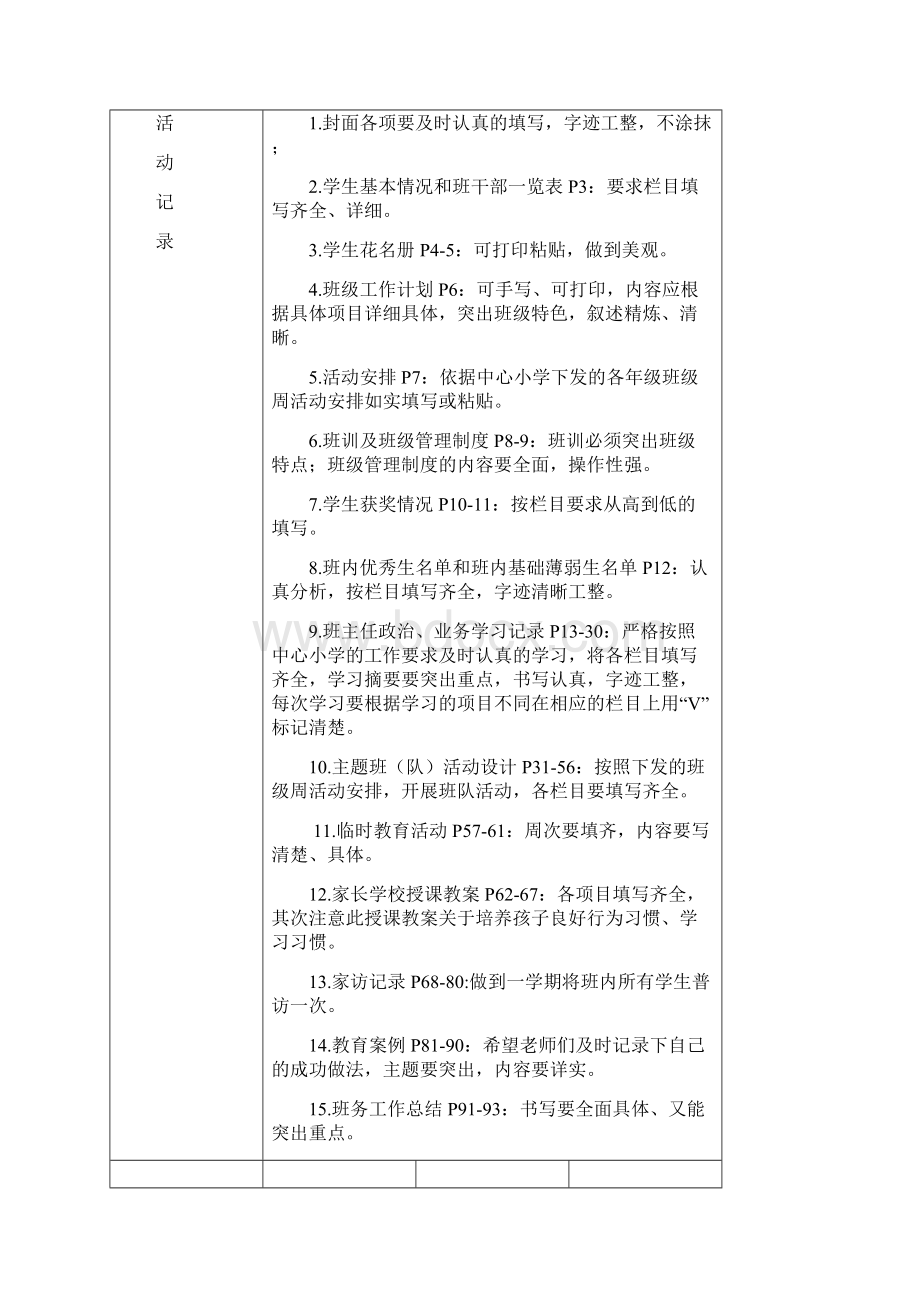 班主任校本培训活动记录手册所填内容.docx_第3页