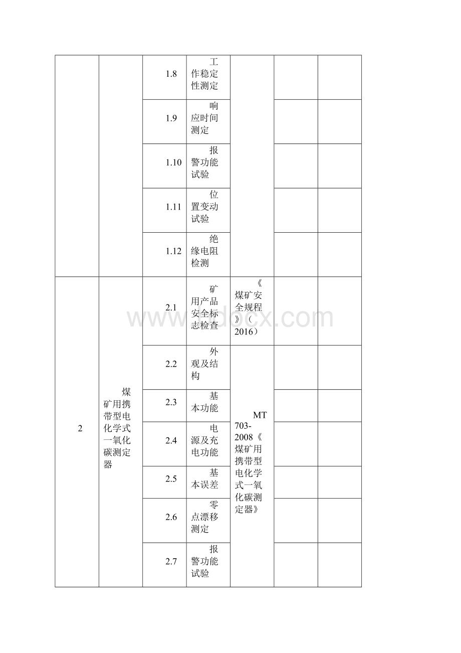 申请书附表1.docx_第2页