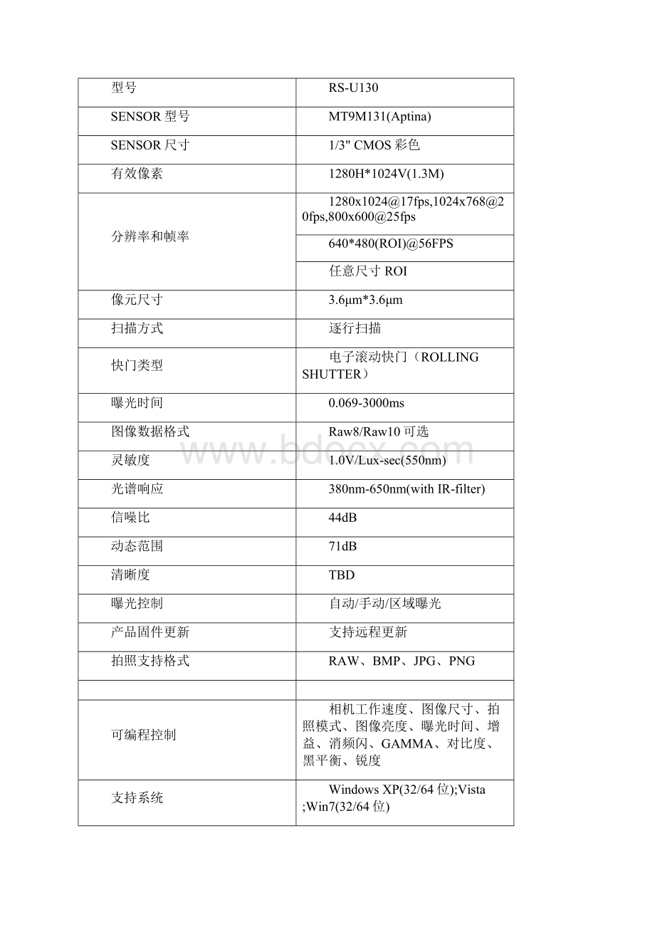 锐视时代工业相机资料.docx_第2页