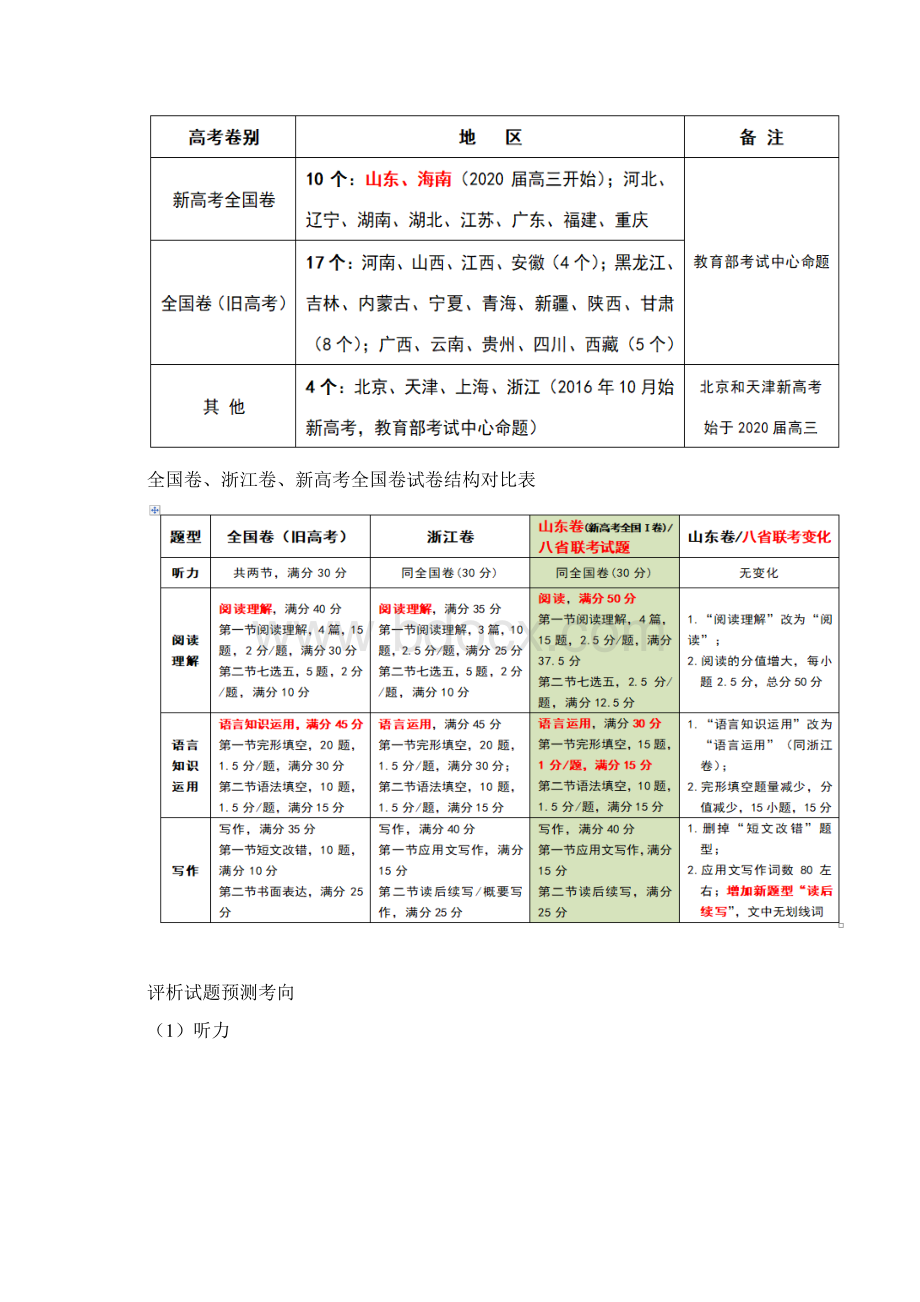 题型变化解读冲刺新高考英语题型变化解读.docx_第2页