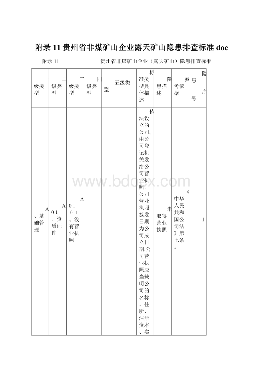 附录11贵州省非煤矿山企业露天矿山隐患排查标准docWord文件下载.docx