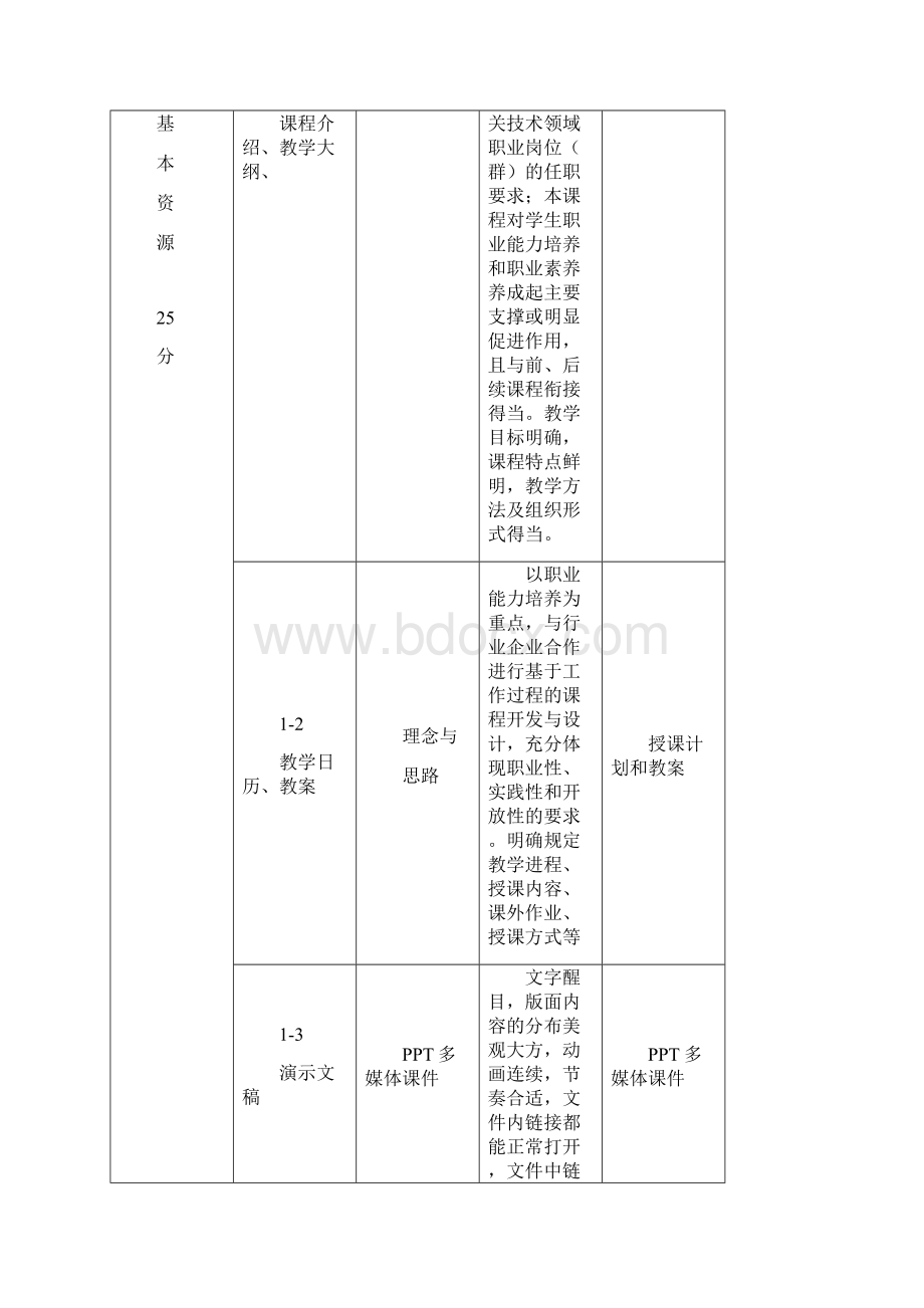 精品课程验收标准.docx_第3页