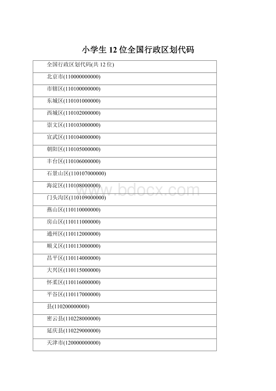 小学生12位全国行政区划代码Word格式文档下载.docx