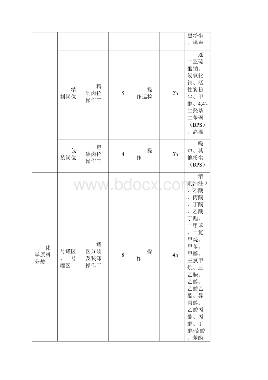 精品秋田化工现评网上公开内容重庆第六人民医院.docx_第3页