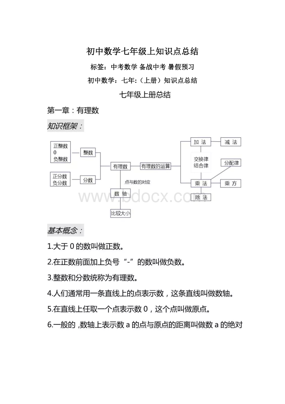 初中数学七年级上知识点总结.docx_第1页