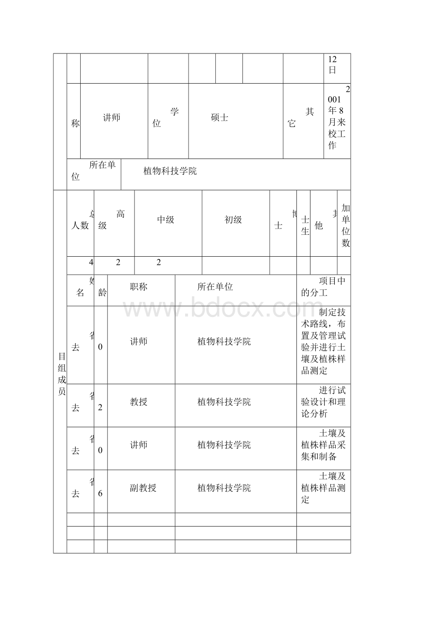 科研项目申报书万能模板校级省级Word格式.docx_第2页