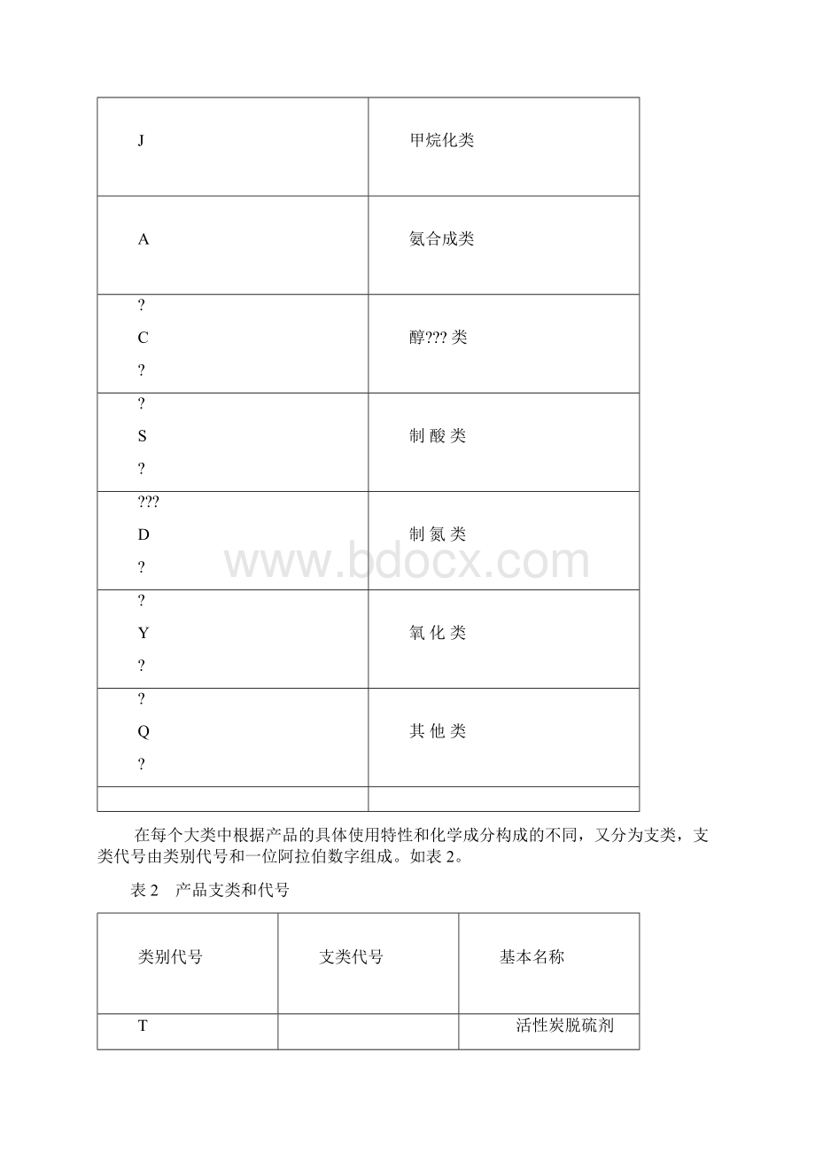 化肥催化剂产品分类型和命名.docx_第2页