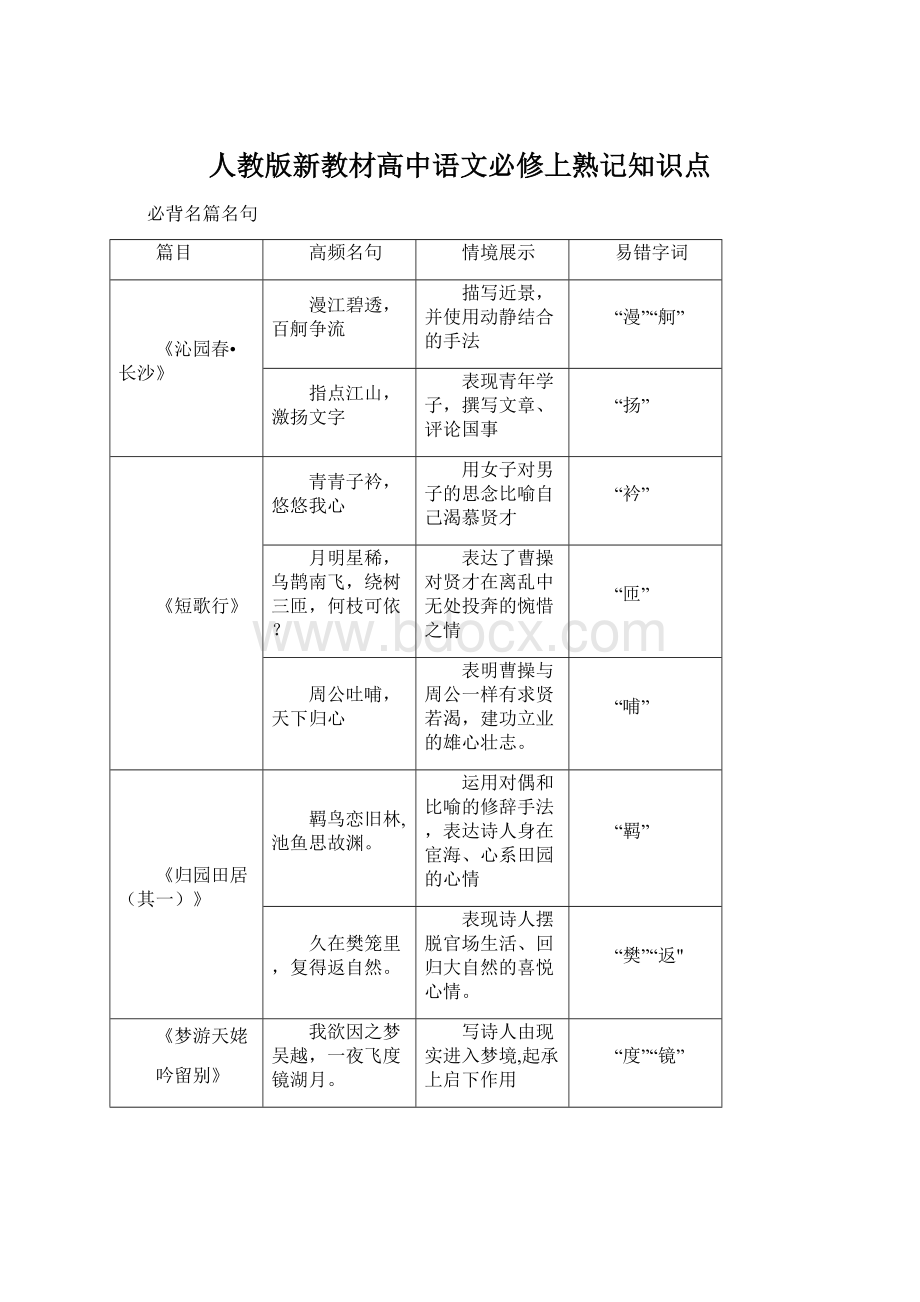 人教版新教材高中语文必修上熟记知识点Word下载.docx