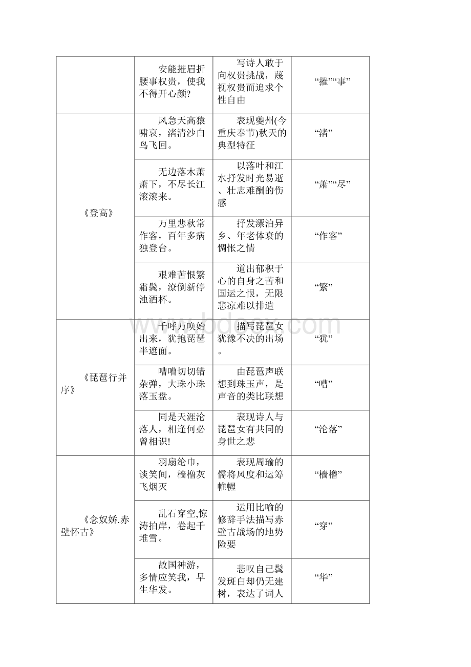 人教版新教材高中语文必修上熟记知识点.docx_第2页