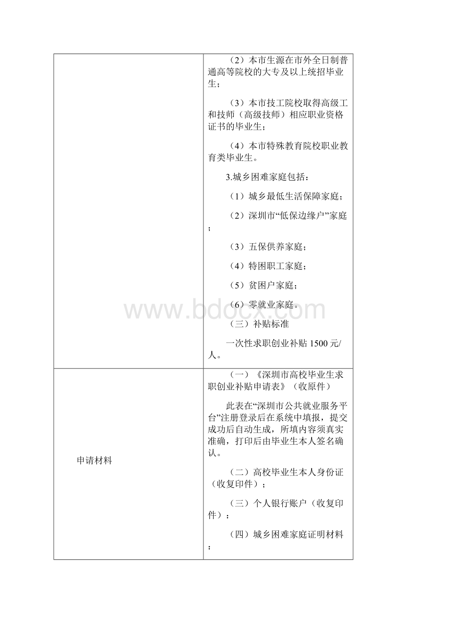 高校毕业生求职创业补贴办事Word下载.docx_第2页