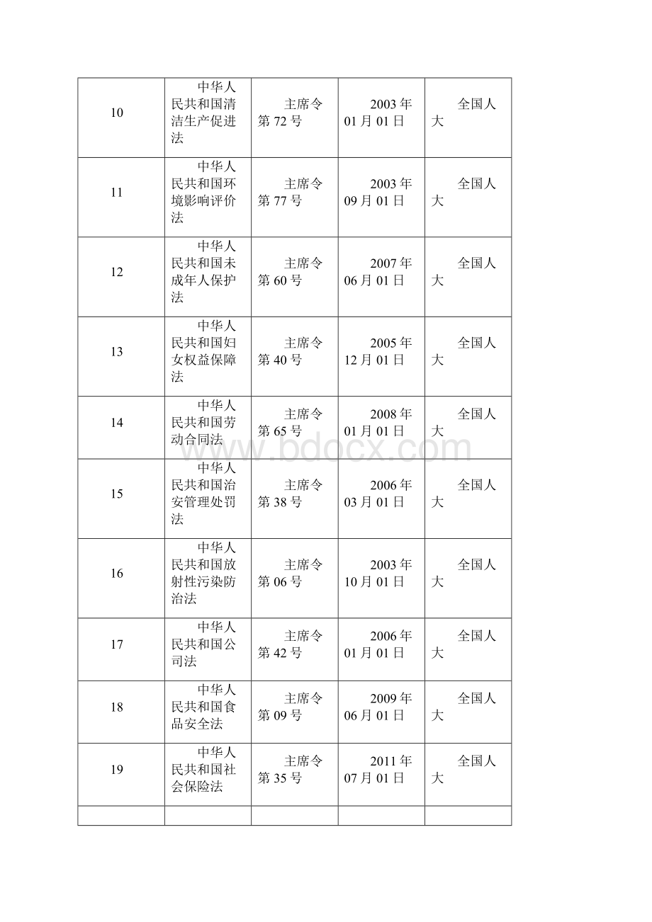 安全评价适用标准规范共25页.docx_第2页