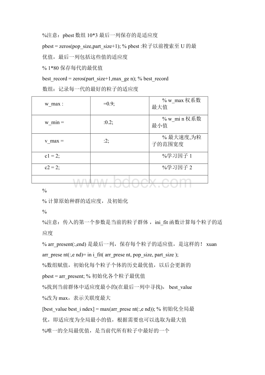 粒子群算法源程序.docx_第2页