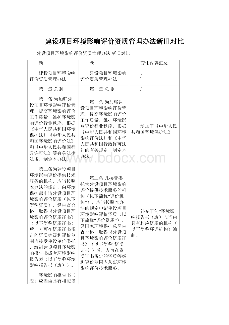 建设项目环境影响评价资质管理办法新旧对比Word文档格式.docx_第1页