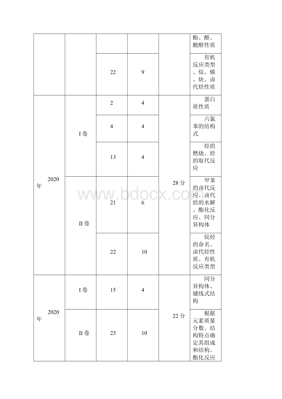 高中化学论文高考有机化学复习资料整理Word格式.docx_第2页