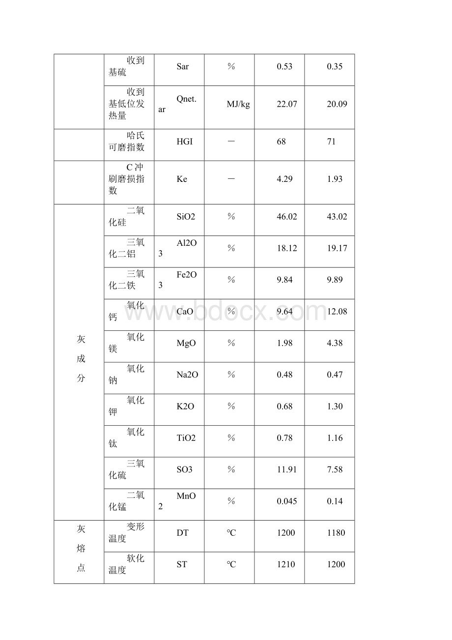 脱硝SCR入口防磨技术规范Word文档下载推荐.docx_第3页