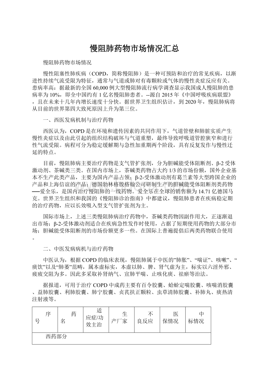 慢阻肺药物市场情况汇总Word下载.docx