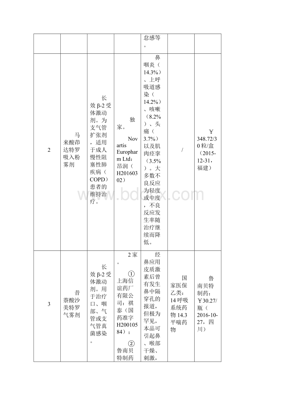 慢阻肺药物市场情况汇总Word下载.docx_第3页