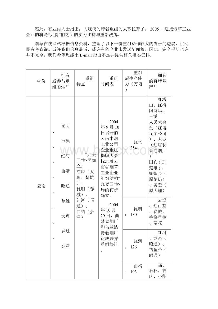 卷烟行业分析报告模版文档格式.docx_第2页