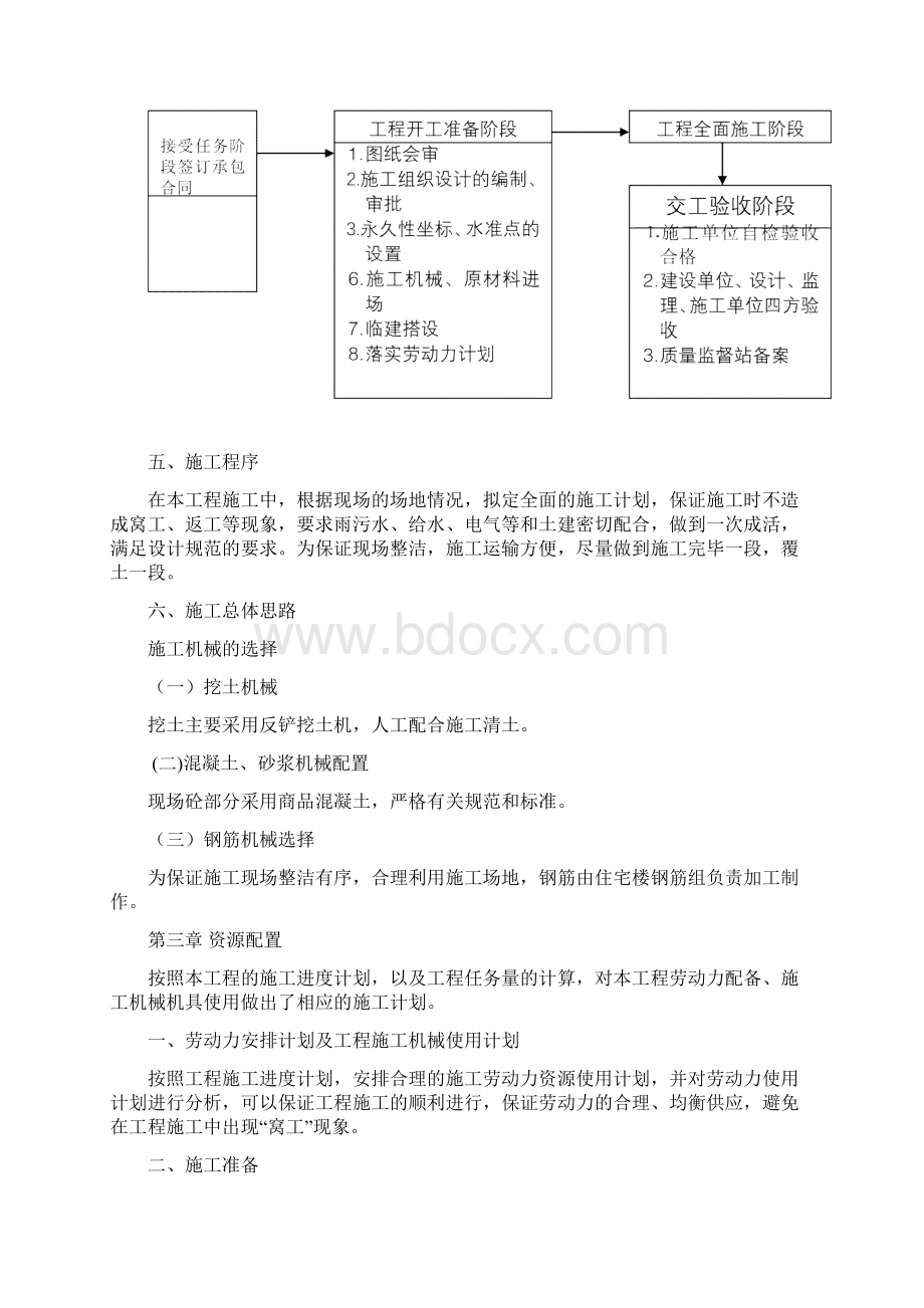 小区室外管网工程施工方案Word文档下载推荐.docx_第3页