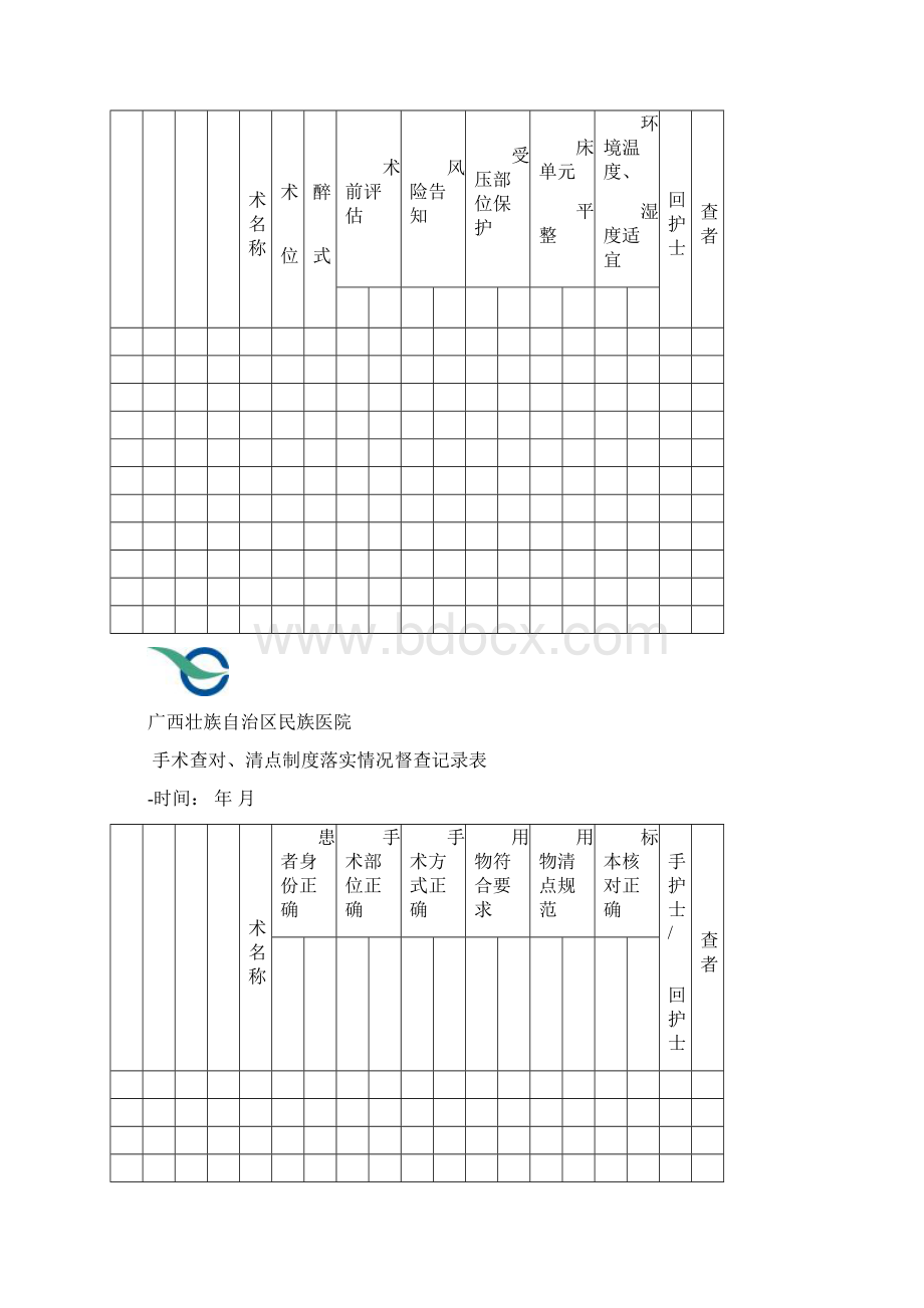 医院手术室各项制度落实督查记录表doc.docx_第2页