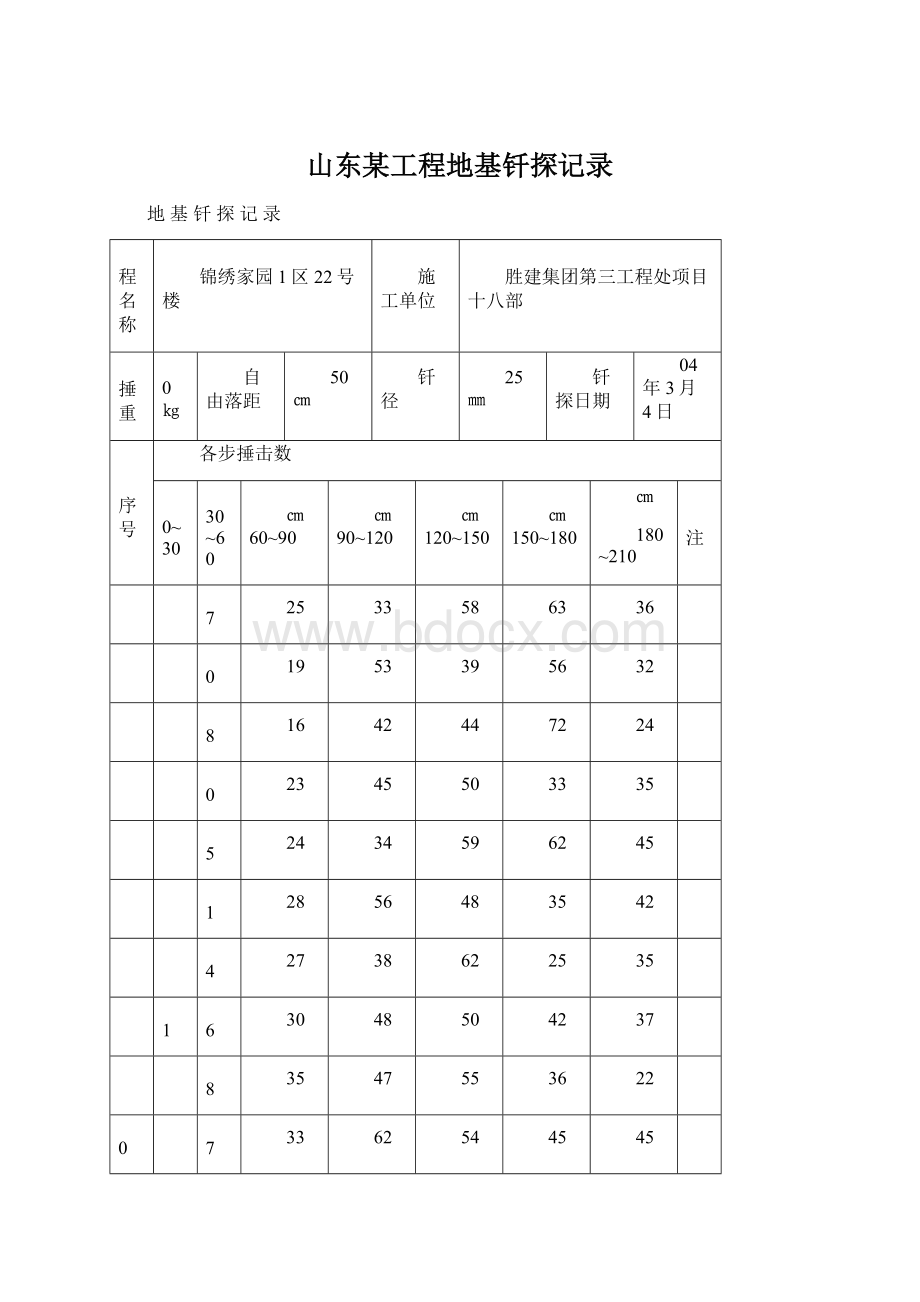 山东某工程地基钎探记录Word文档下载推荐.docx_第1页