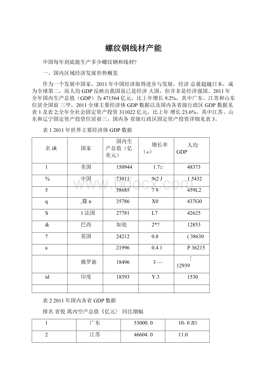 螺纹钢线材产能.docx_第1页