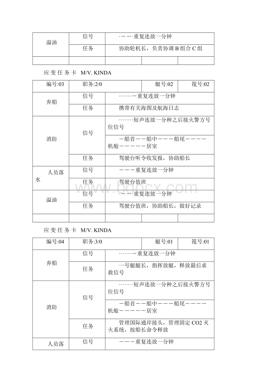 船舶应变部署表Word格式文档下载.docx_第2页