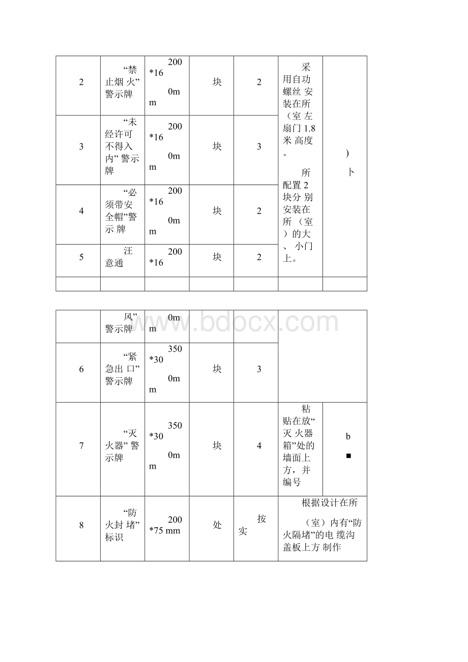 配电室规范化建设标准Word格式文档下载.docx_第2页