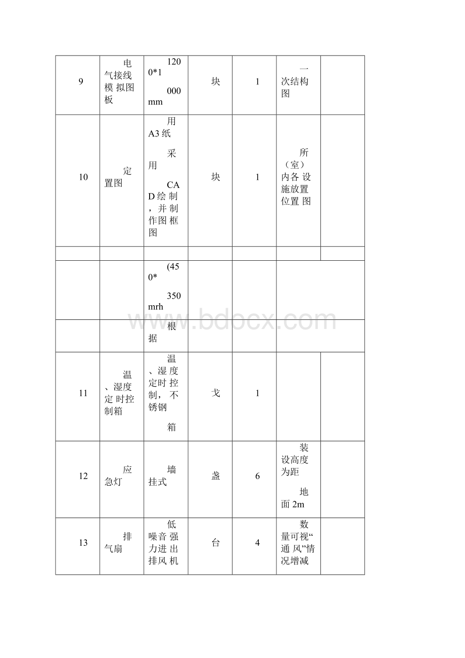 配电室规范化建设标准Word格式文档下载.docx_第3页