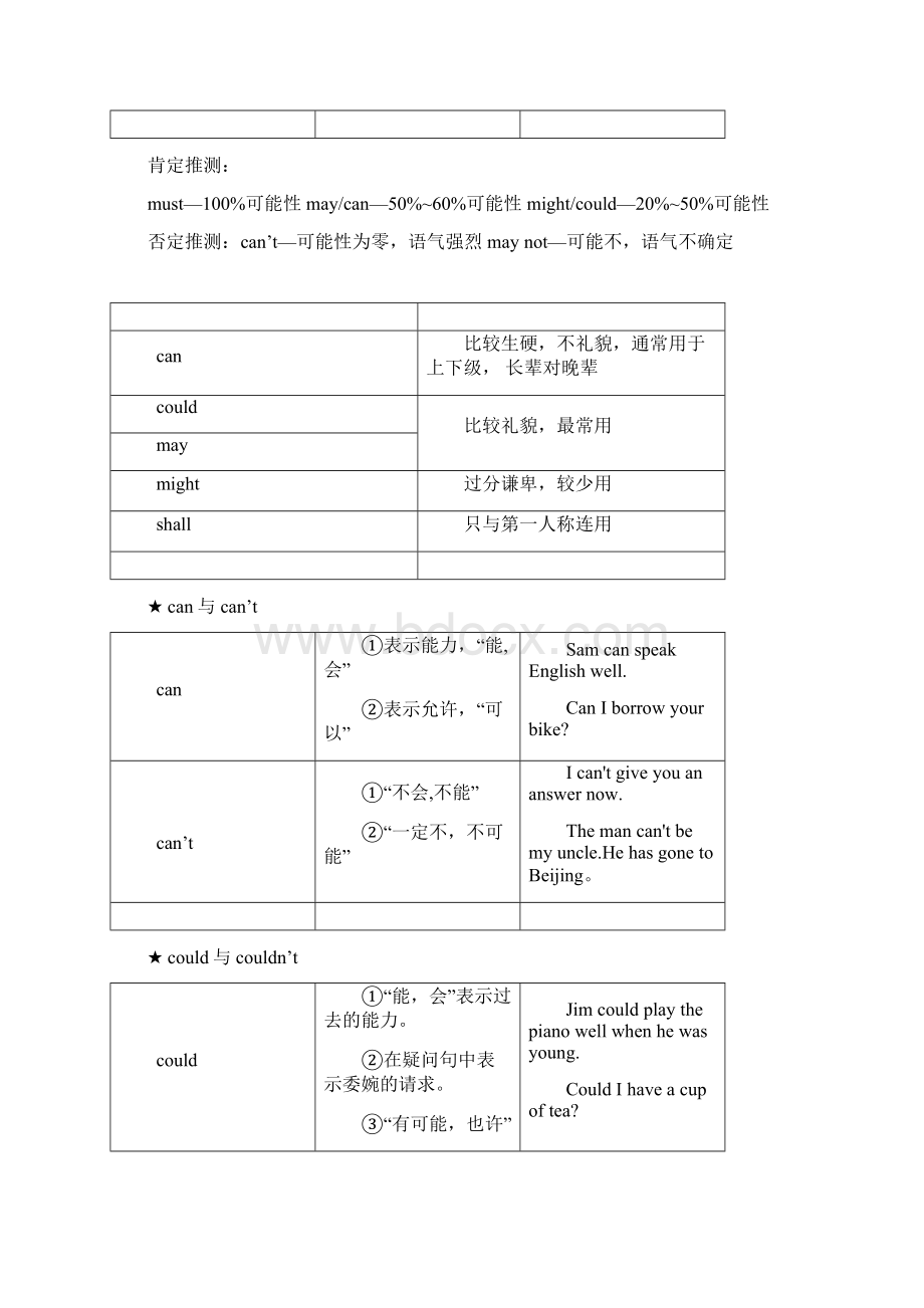 情态动词初中语法点.docx_第2页