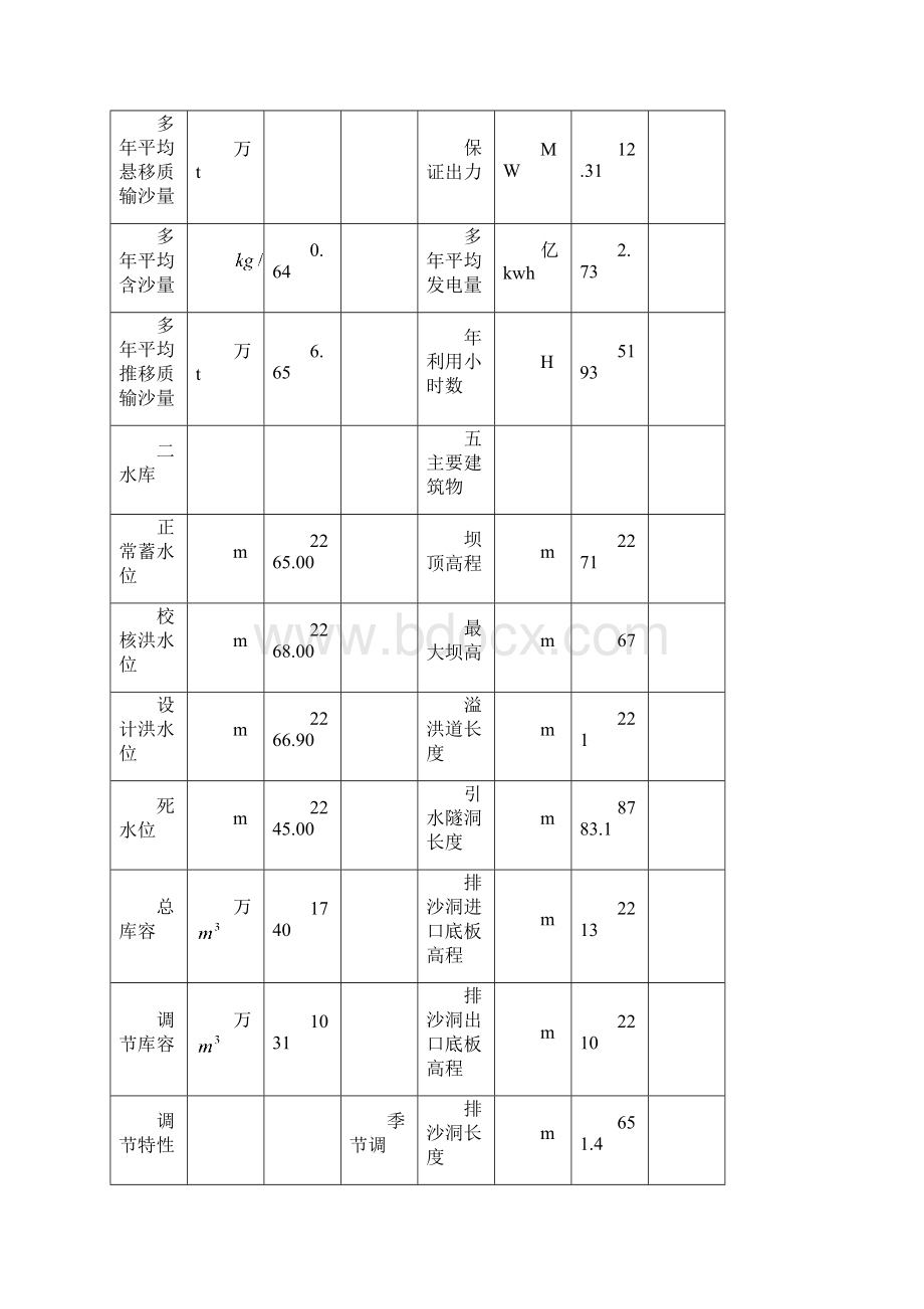 达拉河水电站混凝土面板堆石坝设计.docx_第3页