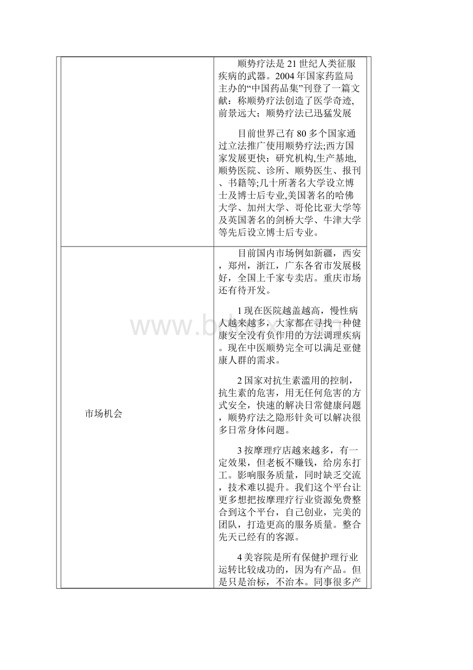 完整新编中医顺势养生保健会所项目投资经营商业计划书.docx_第3页