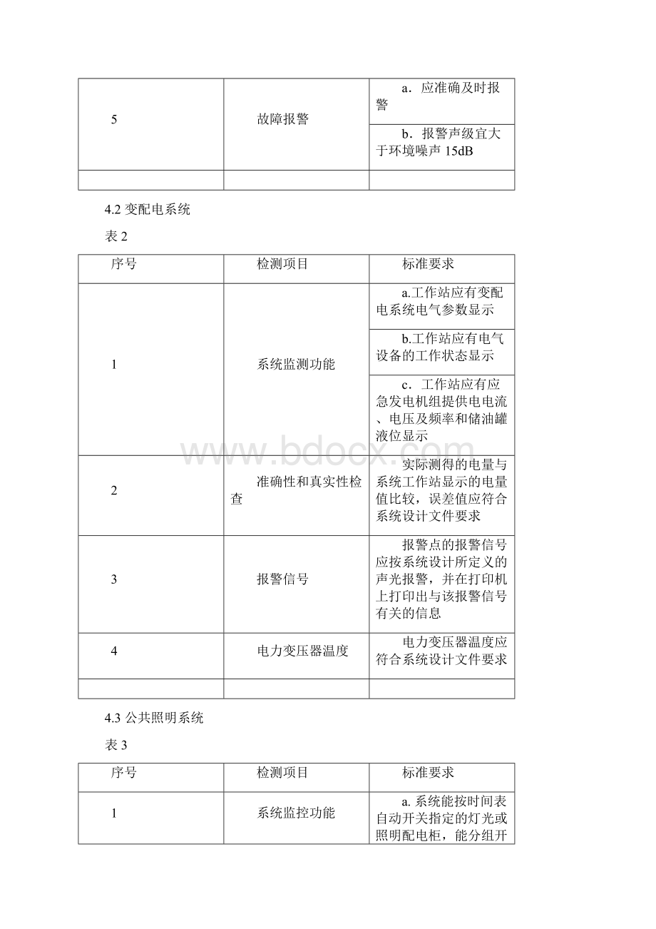 建筑设备监控系统检测作业指导书.docx_第2页