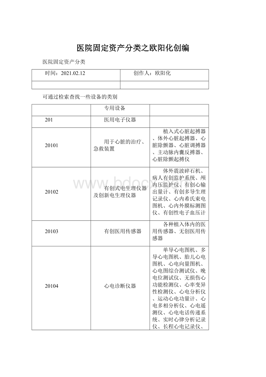 医院固定资产分类之欧阳化创编Word格式文档下载.docx