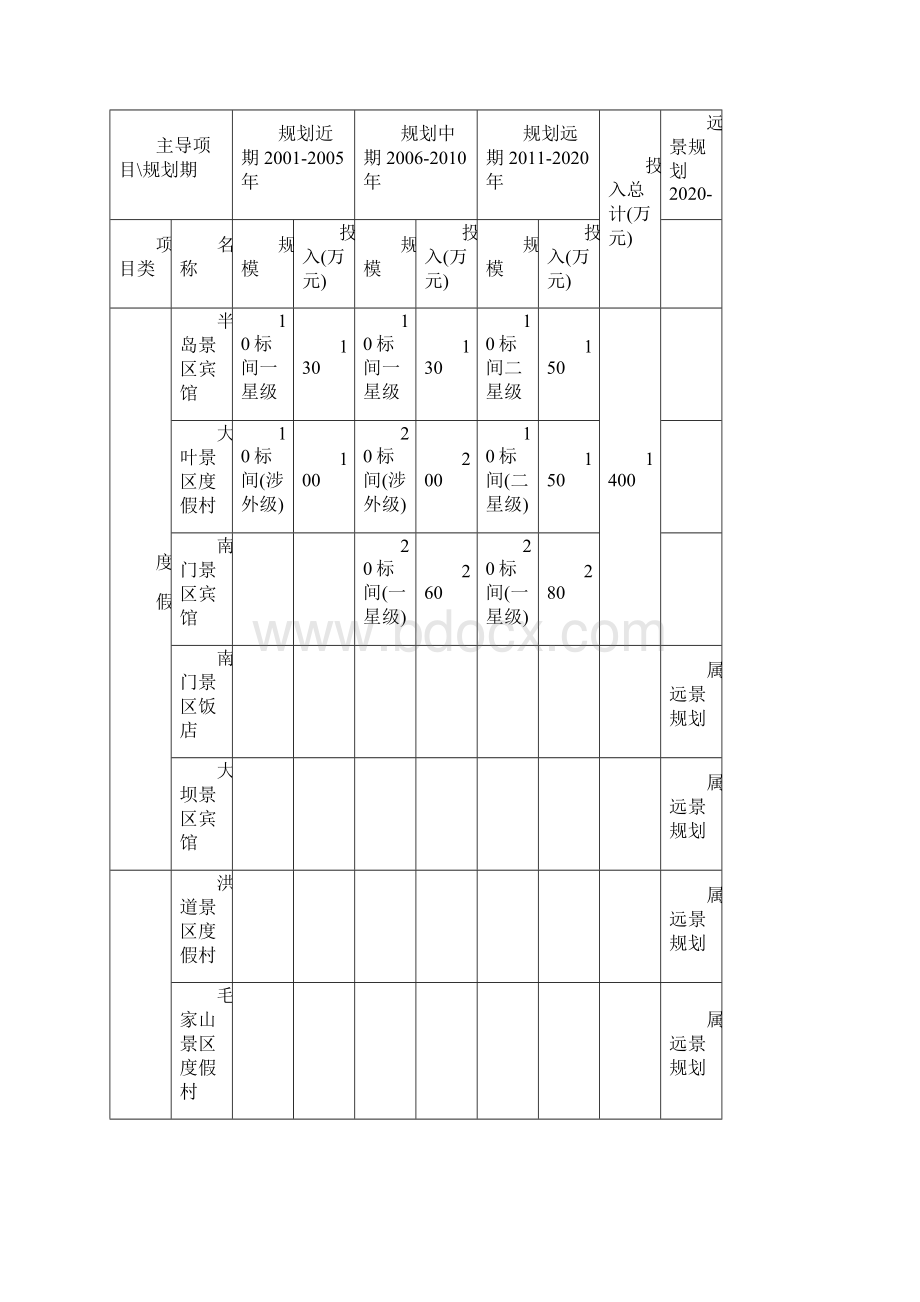 清湖旅游开发项目可行性研究报告完美精编Word格式.docx_第2页