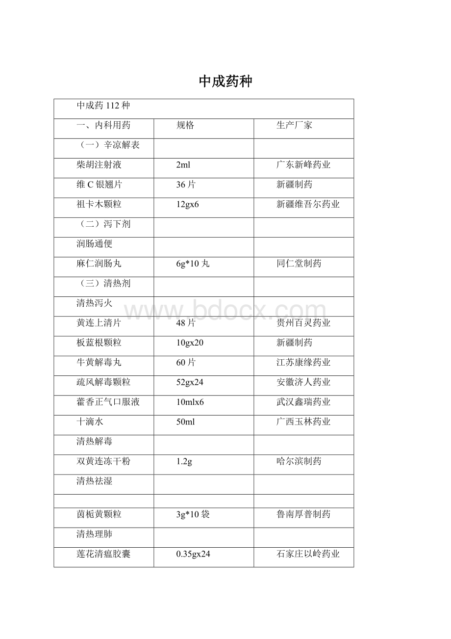 中成药种Word文档格式.docx_第1页